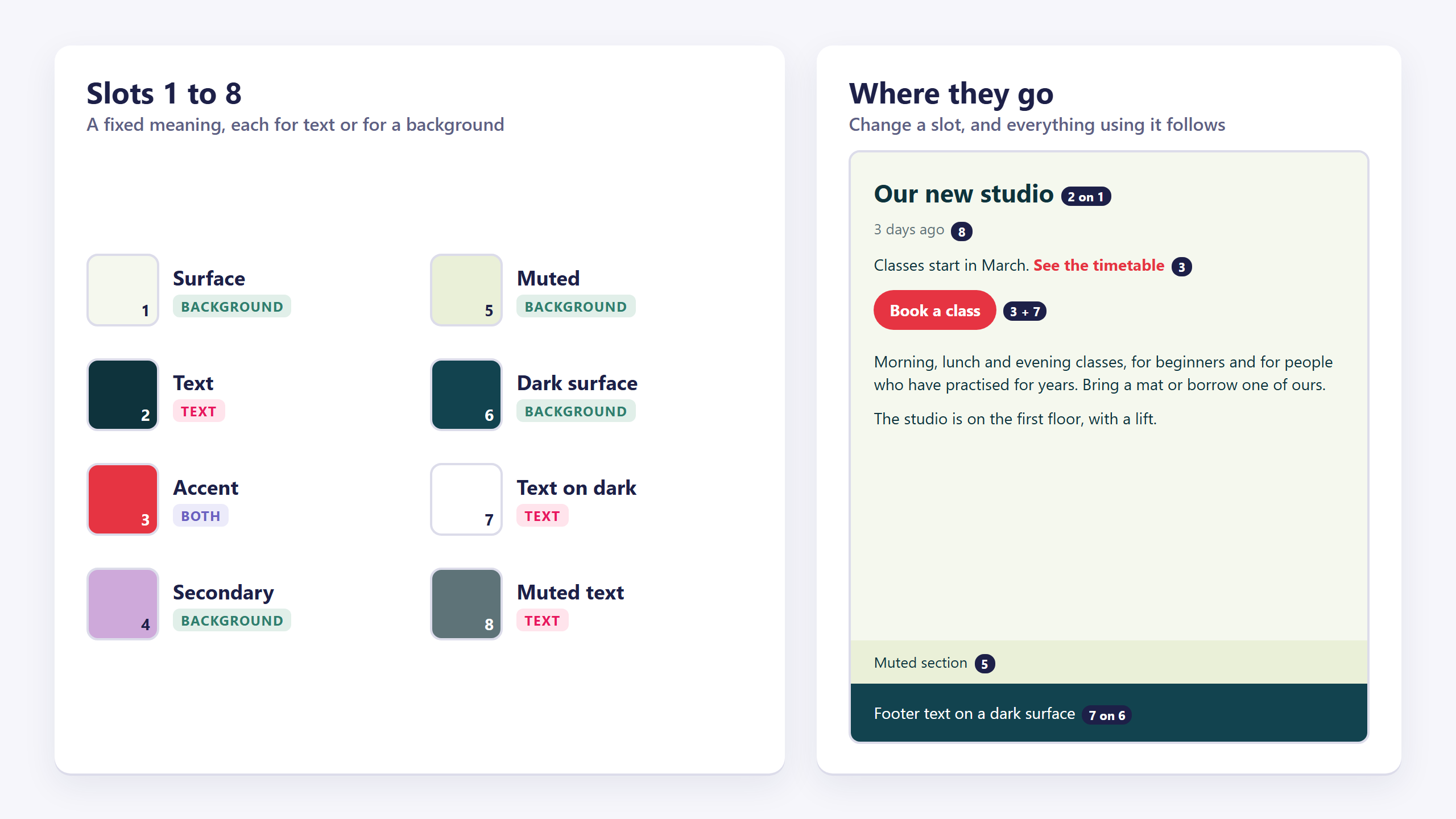 Function colours 1 to 8 as swatches named Surface, Text, Accent, Secondary, Muted, Dark surface, Text on dark and Muted text, each marked text, background or both, beside a small page showing where each one is used
