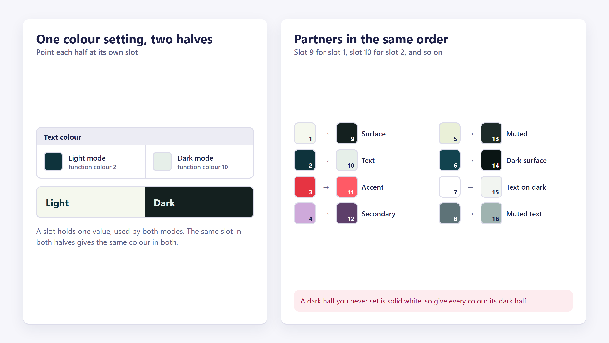 A text colour setting with its light half pointing at function colour 2 and its dark half at function colour 10, and the first eight slots each paired with a dark partner from 9 to 16