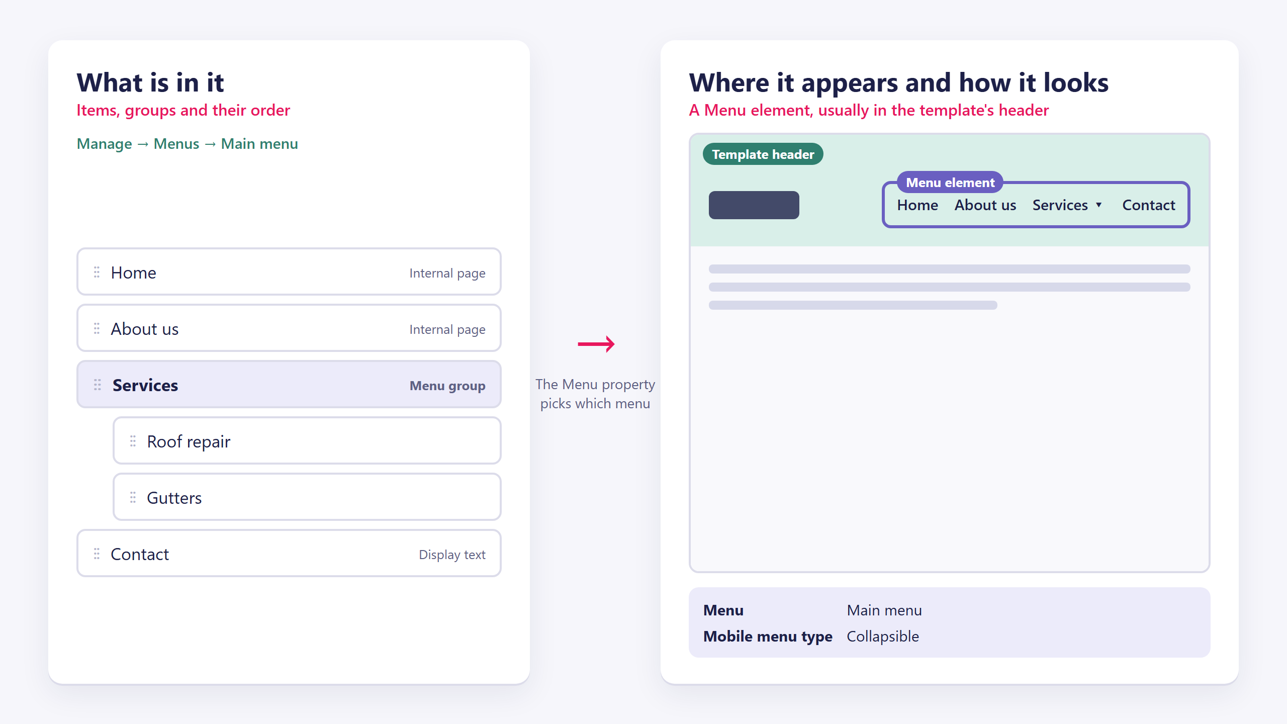 Left, the menu's items under Manage, Menus: Home, About us, a Services group with two sub items, and Contact. Right, a Menu element in the template's header showing those items, with its Menu and Mobile menu type properties