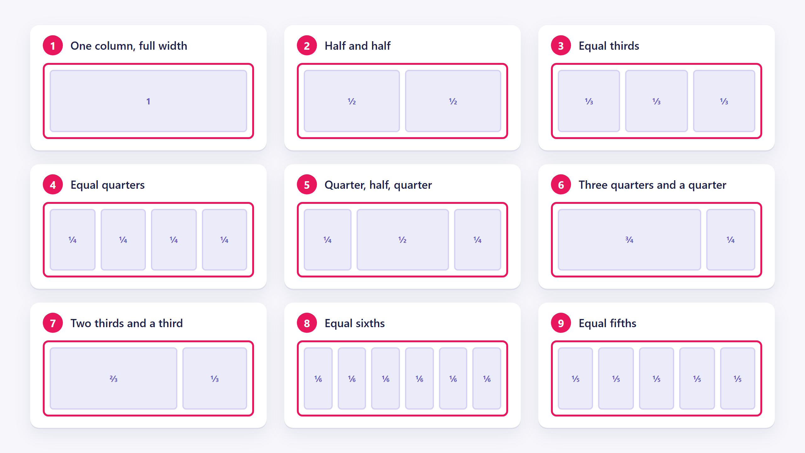 The nine row layouts as numbered thumbnails: 1 full width, 2 halves, 3 thirds, 4 quarters, 5 quarter half quarter, 6 three quarters and a quarter, 7 two thirds and a third, 8 sixths, 9 fifths